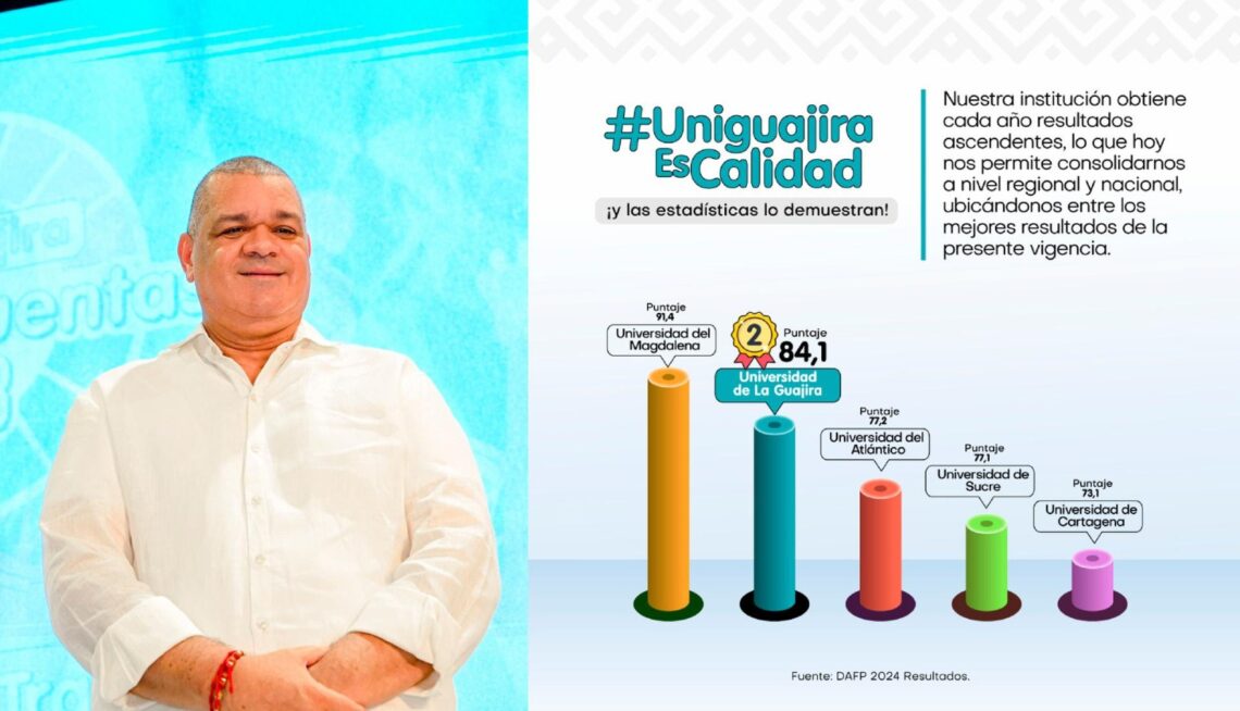 Advierten aumento de lluvias  durante el segundo semestre del 2024 por el fenómeno de La Niña aumentaría