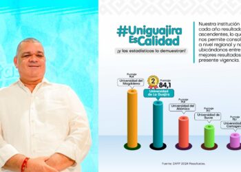Advierten aumento de lluvias  durante el segundo semestre del 2024 por el fenómeno de La Niña aumentaría